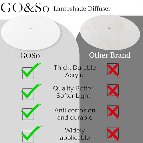 GOSO 2 PCS Round White Acrylic Lampshades Diffuser 15.5" Diameter with 3/8" Center Hole- Lampshades for Table Lamps Pendants Light Lampshade Fits 16-19" Openings Frosted Frosted Diffuser Lamp Shades - size: 15.5*15.5 inch-2 pcs