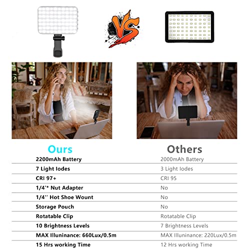 Hagibis RGB Video Light, 360° Full Color Selfie Light LED Camera Light with 3 Cold Shoe Mounts/CRI 97+/20 Scene Modes/2200mAh Rechargeable Portable Phone Light Photography Selfie Lighting - color: RGB