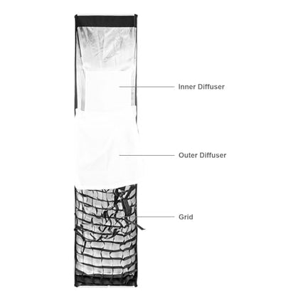 FOMITO 14"x63"/35x160cm Rectangular Softbox, Quick Release Bowens Mount Softbox with Honeycomb Grid, Light Diffusers, Bag for Godox SL-60W SL60IID SL150R SL300R Aputure 120d etc - color: 14*63inch/35*160cm
