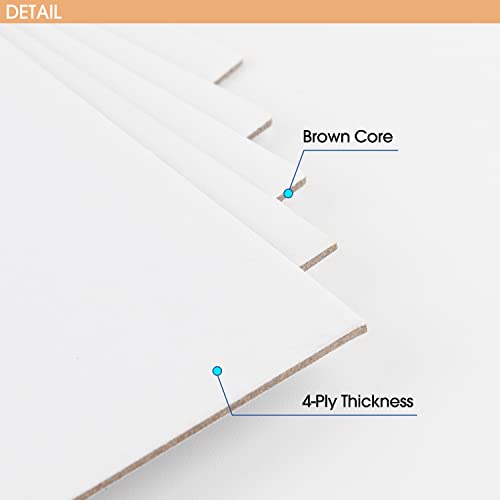 Golden State Art, 5x7 Backing Board Only, 4-Ply Thick 50 Single Backer Boards for Frame, Photo, Print - color: 50 Pack, size: 5x7