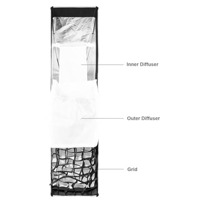 FOMITO 12"x47"/30x120cm Rectangular Softbox, Quick Release Bowens Mount Softbox with Honeycomb Grid, Light Diffusers, Bag for Godox SL-60W SL60IID SL150R SL300R Aputure 120d etc - color: 12*47inch/30*120cm