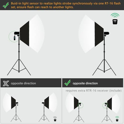 Godox Professional Studio Flash Kit for Photography, Strobe Lights Softbox Lighting Kit, 2x180W 5600K Compact Monolights with Flash Trigger, Softbox, Light Stands