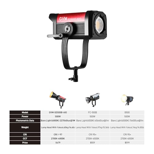 GVM 500W LED Video Light with APP Bluetooth Control, 2700K-6800K CCT, 227040lux@1m, Studio Photography Lighting with Bowen Mount, Continuous Output Lighting with Standard Cover, CRI 97+,COB Lamp Beads - size: 500W