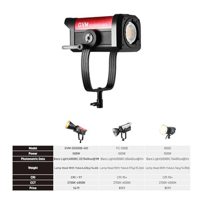 GVM 500W LED Video Light with APP Bluetooth Control, 2700K-6800K CCT, 227040lux@1m, Studio Photography Lighting with Bowen Mount, Continuous Output Lighting with Standard Cover, CRI 97+,COB Lamp Beads - size: 500W