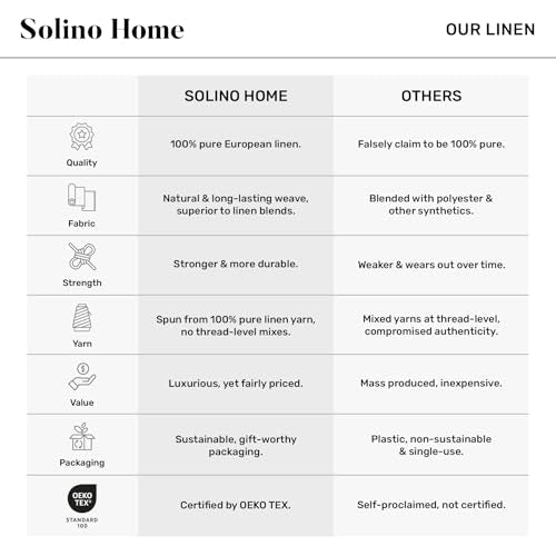 Solino Home Linen Cloth Napkins Set of 4-100% Pure Linen Blue Denim Dinner Napkins 20 x 20 Inch for Spring, Summer - Athena, Handcrafted and Machine Washable - color: 07: Blue Denim, size: 20" x 20" (Set of 4)