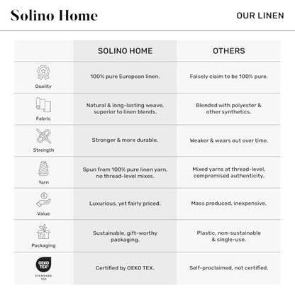Solino Home Linen Cloth Napkins Set of 4-100% Pure Linen Blue Denim Dinner Napkins 20 x 20 Inch for Spring, Summer - Athena, Handcrafted and Machine Washable - color: 07: Blue Denim, size: 20" x 20" (Set of 4)