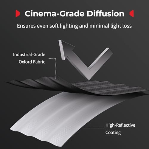 SMALLRIG 12'' x 47'' Quick Release Softbox Bowens FS-30120 with Diffuser/Honeycomb Grid/Bag, Softbox Compatible with SmallRig RC 220 pro, for Bowens Mount COB Lights, for Godox for Neewer -5370 - size: 12"x47"