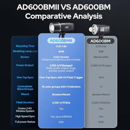 Godox AD600BM II AD600 BM II AD600BMII Flash, 0.01-1.9s Recycle/One-Tap Sync with X3/GN87 40W Modelling Led/16 Color Group Indicators/Flash Duration 1/220-1/11760s/Power Range from 1/1 to 1/512