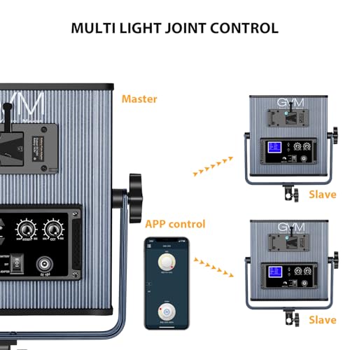 GVM 65W LED Video Lighting Kits with APP Control, Bi-Color Variable 3200K~5600K with Digital Display Brightness of 10~100% for Video Photography, CRI97+ TLCI97 Led Video Light Panel, 1216 Led Beads