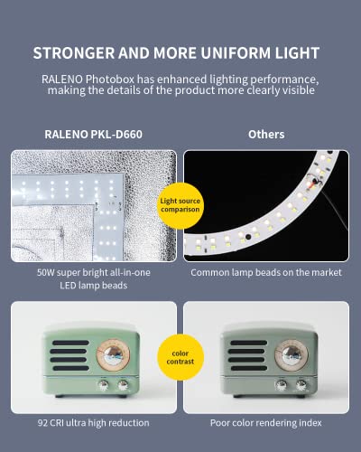RALENO Photo Studio Light Box, 24''X24'' Large Light Tent, Photo Light Box Photography (65W | 156pcs LED | 5500K | 97CRI | 6 Color PVC Backdrops | DC Power Adapter) for Product Photography - size: 24*24 inch