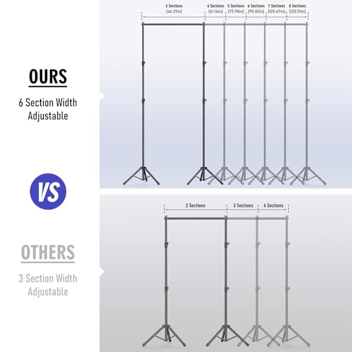 Backdrop Stand Kit - 6 Widths, 10x10ft Adjustable Background Stand for Parties & Studio Photography - size: 10x10ft