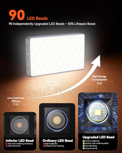 Selfie Light Ring Light for Phone: 90 LED Rechargeable iPhone Fill Lights, Ring Light for Camera Picture, Makeup Photo, Video Conferences, Laptop Use, Zoom Meetings, TikTok, Vlog Photography - color: BLACK