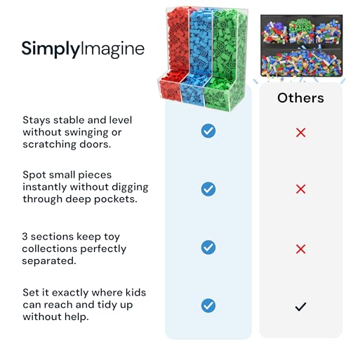 SimplyImagine Triple Acrylic Toy Dispenser for Kids - Self-Serve Snack & Toy Foam Blasters, Car Storage for Wall or Countertop - Clear 3-Compartment Hanging Organizer for Playroom & Nursery - 12.5" H - size: Triple Divided