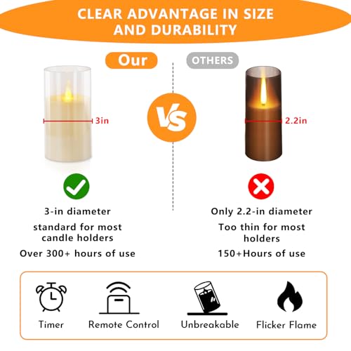 wemarry Flameless Candles Acrylic Glass Pillars 3" D x 6" H Battery Operated Flickering Candles Include 8-Key Remote with Timer Function 400+ Hours (Pure White, Warm Light 2 Pack) - color: Pure White, size: Warm Light 2 Pack