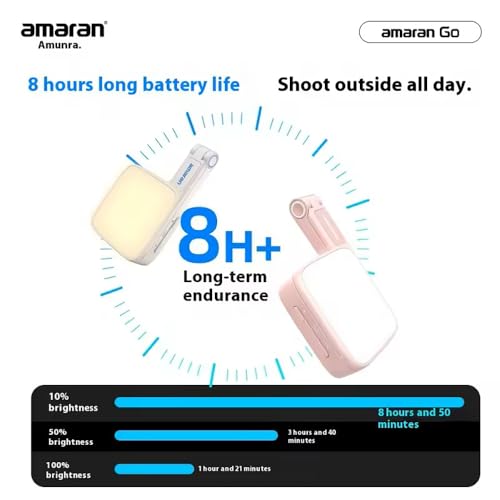 Magnetic Selfie Phone Light,Amaran Go Dual LED Light Source with Adjustable Mirror Light CCT 2700K-6500K,Rechargeable for Selfie,Makeup,Video Conference,TikTok,for iPhone & Android (White) - color: White