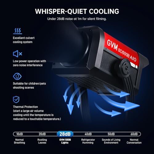 GVM 500W LED Video Light with APP Bluetooth Control, 2700K-6800K CCT, 227040lux@1m, Studio Photography Lighting with Bowen Mount, Continuous Output Lighting with Standard Cover, CRI 97+,COB Lamp Beads - size: 500W