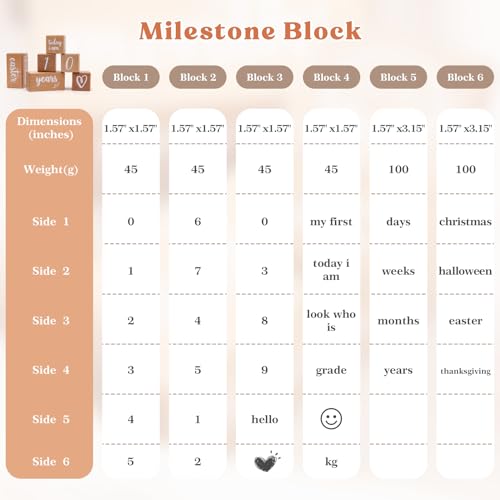 Monthly Baby Milestone Blocks Set of 6 Baby Age Blocks for Monthly Milestone Baby Age Milestone Signs Wooden Baby Photo Props Set Perfect for Baby Shower and Keepsake (Gift Set 6 PCS) - color: wood color 6pcs