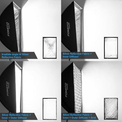 FOMITO 24"x35"/60x90cm Rectangular Softbox, Quick Release Bowens Mount Softbox with Honeycomb Grid, Light Diffusers, Bag for Godox SL-60W SL60IID SL150R SL300R Aputure 120d etc - color: 24*35inch/60*90cm