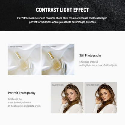 NEEWER 71"/180cm Parabolic Reflective Photography Umbrella Softbox with White Inner Diffuser Cover, Cleaning Cloth & Bag, Quick Fold for Camera Studio Tripod Video Light Monolight Flash Lighting, NS4U