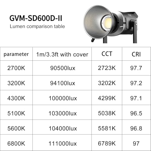 GVM SD600D 600W Led Video Light, Bi-Color Led Studio Light Photography Lighting with APP/DMX Control, 2700K to 6800K 128000lux/1m Continuous Lighting for Studio, Video Shooting, Broadcasting - size: 600W01