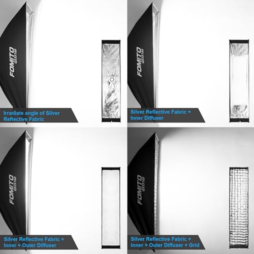 FOMITO 14"x63"/35x160cm Rectangular Softbox, Quick Release Bowens Mount Softbox with Honeycomb Grid, Light Diffusers, Bag for Godox SL-60W SL60IID SL150R SL300R Aputure 120d etc - color: 14*63inch/35*160cm