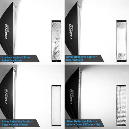 FOMITO 14"x63"/35x160cm Rectangular Softbox, Quick Release Bowens Mount Softbox with Honeycomb Grid, Light Diffusers, Bag for Godox SL-60W SL60IID SL150R SL300R Aputure 120d etc - color: 14*63inch/35*160cm