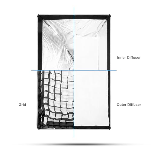 FOMITO 24"x35"/60x90cm Rectangular Softbox, Quick Release Bowens Mount Softbox with Honeycomb Grid, Light Diffusers, Bag for Godox SL-60W SL60IID SL150R SL300R Aputure 120d etc - color: 24*35inch/60*90cm