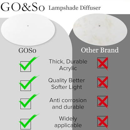 GOSO 2 PCS Round White Acrylic Lampshades Diffuser 15.5" Diameter with 3/8" Center Hole- Lampshades for Table Lamps Pendants Light Lampshade Fits 16-19" Openings Frosted Frosted Diffuser Lamp Shades - size: 15.5*15.5 inch-2 pcs
