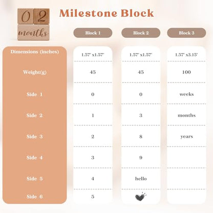 Monthly Baby Milestone Blocks Set of 3 Baby Age Blocks for Monthly Milestone Baby Age Milestone Signs Wooden Baby Photo Props Set Perfect for Baby Shower and Keepsake (Gift Set 3 PCS) - color: wood color 3pcs