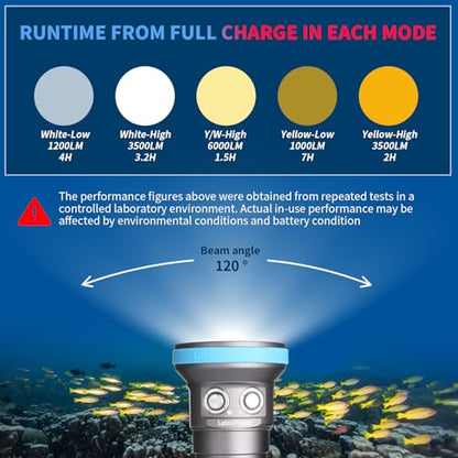Shark CB 6000 Lumen Dive Light for Underwater Photography, 120m Underwater Video Light 96 CRI with 120 Degree Wide Beam Angle Scuba Flashlight for Professional Dive Photography Fill Light - size: Shark CB