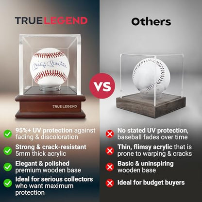True Legend Baseball Display Case with 95%+ UV Protection: Premium Baseball Holder with Thick Acrylic Polished Edges - Perfect Display Stand for Sports Memorabilia Collectors