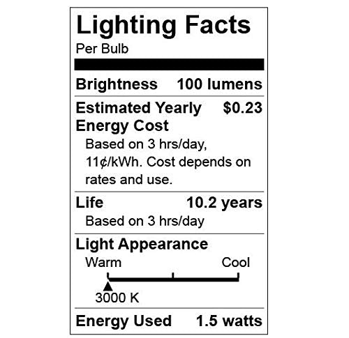 Taysing LED Spot Light Indoor Little Mini Spotlight Accent Lights for Display, Paintings, Pictures, Plants, Jewelry, Shelves, Cabinets, Posters, Showcase(Soft White-2 Pack Push Switch) - color: Soft White-2 Pack Push Switch