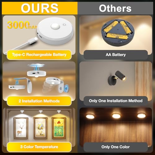 Picture Lights for Wall Wireless with Magnetic,2000mAh Rechargeable Picture Frame lights with Dimmable, Puck Lights with Remote Control,Art Lighting for Paintings,Counter, Shelf,Bookcase(4 Pack,White) - color: White-4 PACK