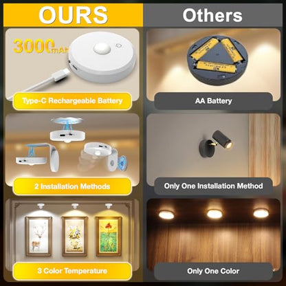 Picture Lights for Wall Wireless with Magnetic,2000mAh Rechargeable Picture Frame lights with Dimmable, Puck Lights with Remote Control,Art Lighting for Paintings,Counter, Shelf,Bookcase(4 Pack,White) - color: White-4 PACK