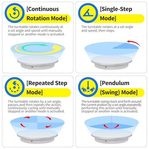 23.6In Remote Large Motorized electric turntable Rotating platform Photography Turntable Motorized lazy susan Base giratoria para for Photography,3D Scanner,Heavy duty display(Load Range:220~500lbs) - size: 23.6inch/White/500Lbs Load