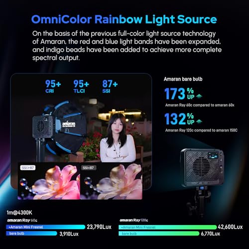 Amaran Ray 120c RGB Video Light,120w Portable Studio Photography Light CCT 1,800K-20,000K with Softbox Portable Bag for YouTube,TikTok,Live Streaming,Weddings,Vlog