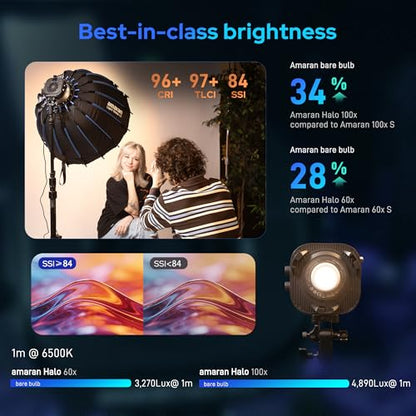 Amaran Halo 60X COB Led Video Light 63W Bi-Color 2700k-6500k,3,270 lux@ 1m (Bare),Ultra-Compact Travel Light,USB-C PD Power,App/NFC Control, Bowens Mount for YouTube TikTok Studio(60, Watts)