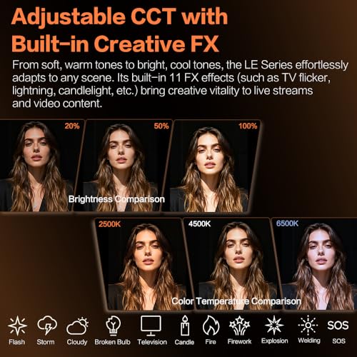 GODOX Light Kit, LE200Bi Continuous Output Lighting, Godox Lighting Kit with Quick Release Softbox, 280cm/ 9.18 FT Stand, 2800K-6500K, CRI 98+, Bluetooth/DMX Control for Studio, Filmmaking - size: White-2pcs Kit