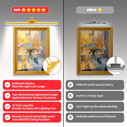 26" Wireless Picture Lights, Rechargeable Battery Art Display Light with Remote Control, Dimmable/Timer Off Dartboard Light, 3 Lighting Modes Full Metal Painting Display Lights (Gold-2 Pack) - color: Gold-2 Pack