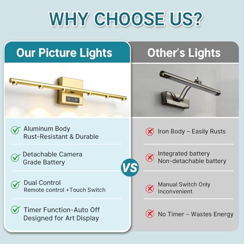 Picture Lights Rechargeable for Wall: Battery Operated Wall Sconces Wireless Art Lighting for Painting Canvas Gallery 360° Rotatable Detachable Battery Aluminum 48H (1, Gold with Lens) - color: Gold With Lens