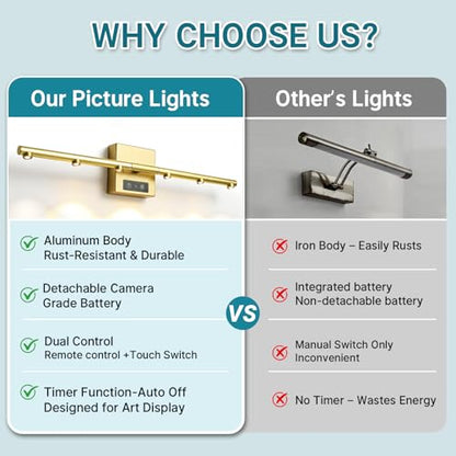 Picture Lights Rechargeable for Wall: Battery Operated Wall Sconces Wireless Art Lighting for Painting Canvas Gallery 360° Rotatable Detachable Battery Aluminum 48H (1, Gold with Lens) - color: Gold With Lens