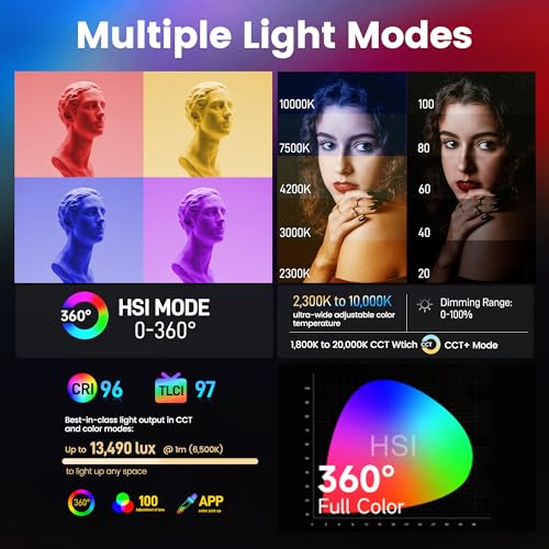Amaran Pano 120c Kit Led Video Panel Light 120W RGBWW Full Color Lights,CCT 2,300K-10,000K,12 Lighting Efects,App Control,Support USB-C PD,with Softboxes and Carrying Case (White) - color: White
