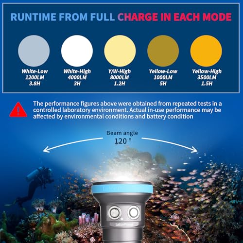 Shark CX 8000 Lumen Dive Light, 120m Waterproof Underwater Video Light 98 CRI with 120 Degree Wide Beam Angle Scuba Flashlight for Underwater Professional Dive Photography Fill Light - size: Shark CX