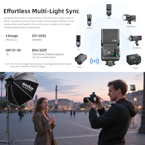 Godox IT32 TTL Camera Flash with X5N Wireless Flash Trigger/Magnetic Hotshoe for Nikon, Touchscreen 2.4G Wireless TTL&HSS, LED Modeling Light, with Reflector and Diffuser