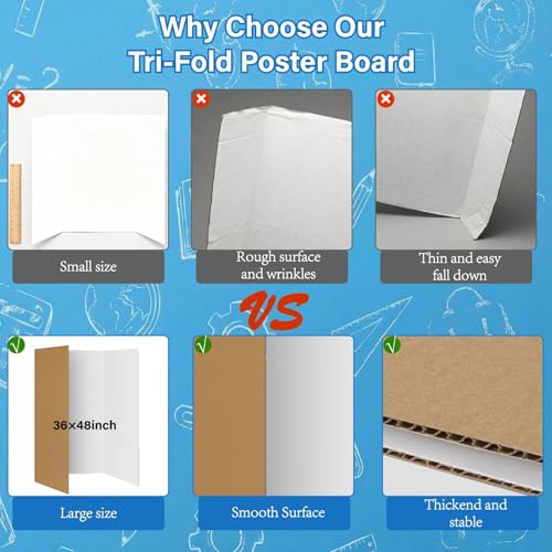VinTS 36" x 48" Large Trifold Poster Board,4 Pack White Corrugated Foldable Project Boards for Science Fair, School Projects,Photo Displays