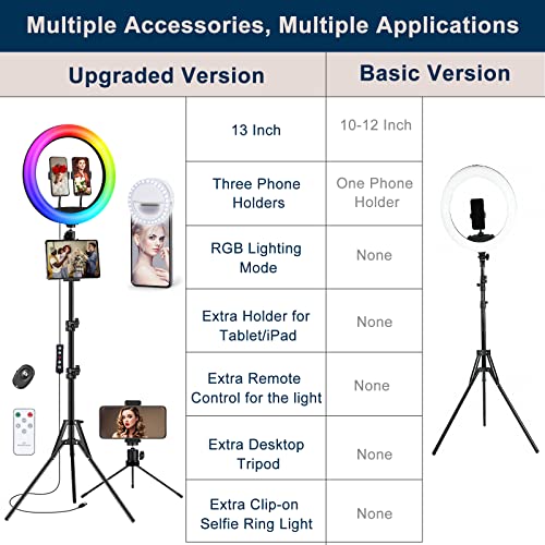 𝗡𝗲𝘄𝗲𝘀𝘁 13" Selfie Ring Light with 63" Stand and 3 Phone Holder, 53 Lighting Modes, iPad Holder, Remote, Desk Tripod, RGB Ringlight for iPhone. Vlogging Circle Led Halo Light Photo Video Kit - size: 13 inch - 53 Lighting Modes