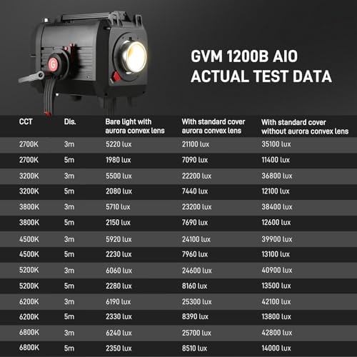 GVM 1200W LED Video Light, 1200B AIO Film Lighting Kit, 42800lux/3m Photography Lighting kit with DMX Control, Continuous Output Video Lighting for TV Productions, Live Broadcasts - size: 1200BAIO