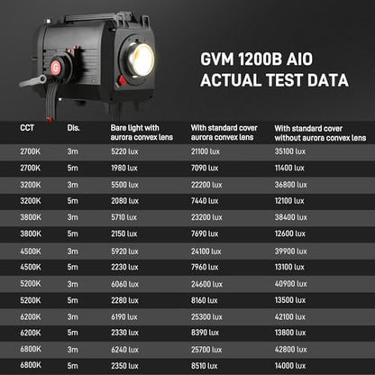 GVM 1200W LED Video Light, 1200B AIO Film Lighting Kit, 42800lux/3m Photography Lighting kit with DMX Control, Continuous Output Video Lighting for TV Productions, Live Broadcasts - size: 1200BAIO