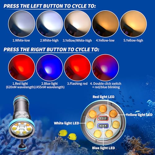 Shark CX 8000 Lumen Dive Light, 120m Waterproof Underwater Video Light 98 CRI with 120 Degree Wide Beam Angle Scuba Flashlight for Underwater Professional Dive Photography Fill Light - size: Shark CX