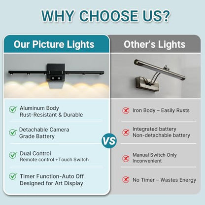 Picture Lights Rechargeable for Wall: Battery Operated Wall Sconces Wireless Art Lighting for Painting Canvas Gallery 360° Rotatable Detachable Battery Aluminum 48H (1, Black with Lens) - color: Black With Lens